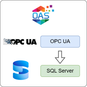 How to Log OPC UA Data to SQL Server