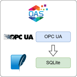 How to Log OPC UA Data to SQLite