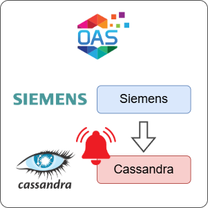 How to Log Siemens Alarms to Cassandra