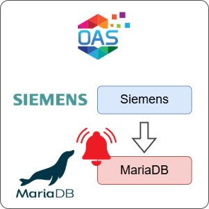 How to Log Siemens Alarms to MariaDB