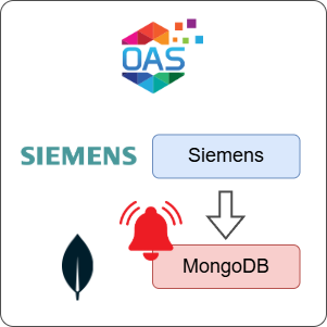 How to Log Siemens Alarms to MongoDB