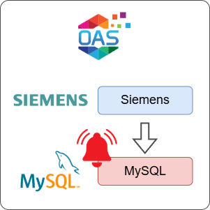 How to Log Siemens Alarms to MySQL