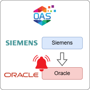 How to Log Siemens Alarms to Oracle