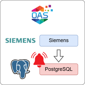 How to Log Siemens Alarms to PostgreSQL