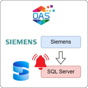 How to Log Siemens Alarms to SQL Server