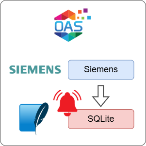 How to Log Siemens Alarms to SQLite