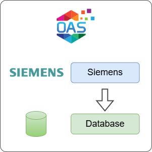 How to Log Siemens Data to a Database