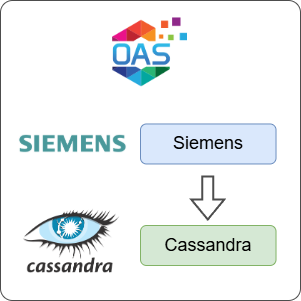 How to Log Siemens Data to Cassandra