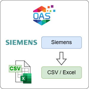 How to Log Siemens Data to CSV or Excel File