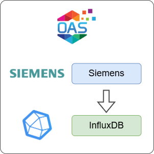 How to Log Siemens Data to InfluxDB