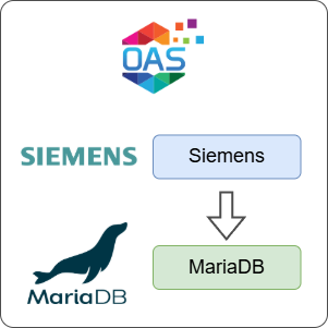 How to Log Siemens Data to MariaDB