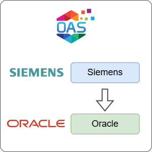How to Log Siemens Data to Oracle