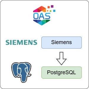 How to Log Siemens Data to PostgreSQL