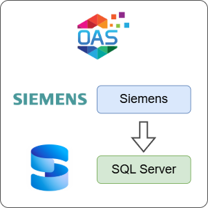 How to Log Siemens Data to SQL Server