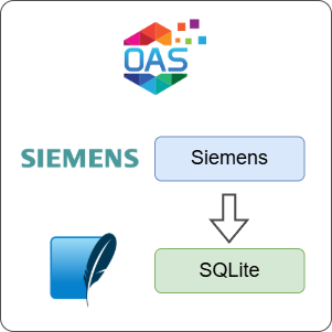 How to Log Siemens Data to SQLite