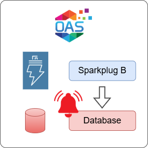 How to Log Sparkplug B Alarms to a Database