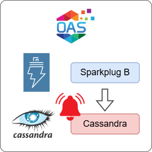 How to Log Sparkplug B Alarms to Cassandra