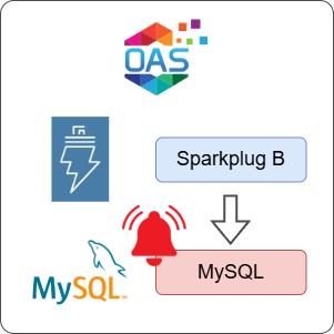 How to Log Sparkplug B Alarms to MySQL