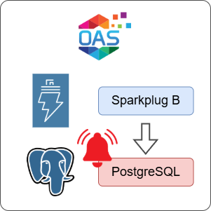 How to Log Sparkplug B Alarms to PostgreSQL