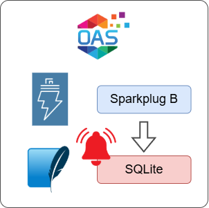 How to Log Sparkplug B Alarms to SQLite
