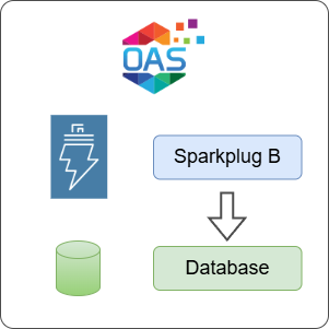 How to Log Sparkplug B Data to a Database