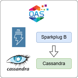 How to Log Sparkplug B Data to Cassandra