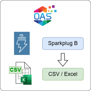 How to Log Sparkplug B Data to CSV or Excel File