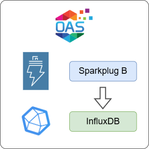 How to Log Sparkplug B Data to InfluxDB