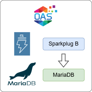 How to Log Sparkplug B Data to MariaDB