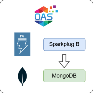 How to Log Sparkplug B Data to MongoDB