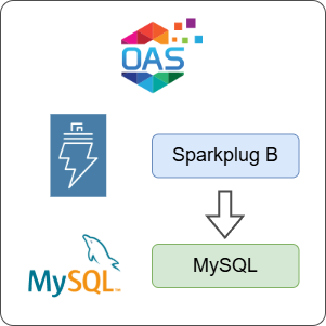 How to Log Sparkplug B Data to MySQL