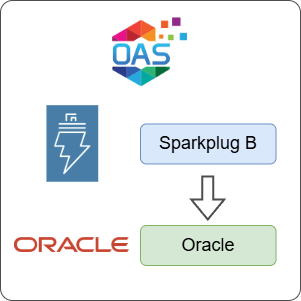 How to Log Sparkplug B Data to Oracle