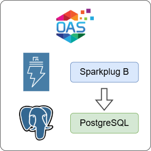 How to Log Sparkplug B Data to PostgreSQL