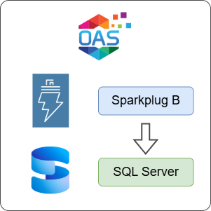 How to Log Sparkplug B Data to SQL Server