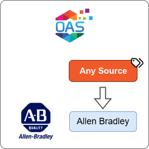 How to Transfer Any Source Data to Allen Bradley