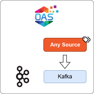 How to Transfer Any Source Data to Kafka