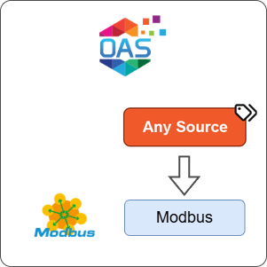 How to Transfer Any Source Data to Modbus