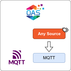 How to Transfer Any Source Data to MQTT