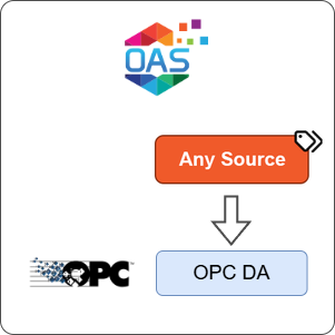 How to Transfer Any Source Data to OPC DA