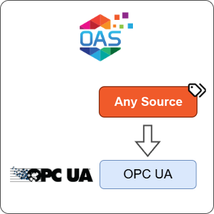How to Transfer Any Source Data to OPC UA