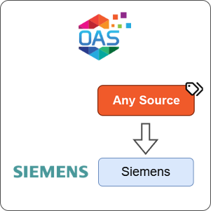 How to Transfer Any Source Data to Siemens
