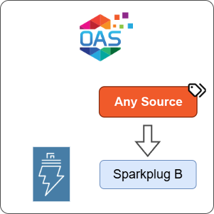 How to Transfer Any Source Data to Sparkplug B
