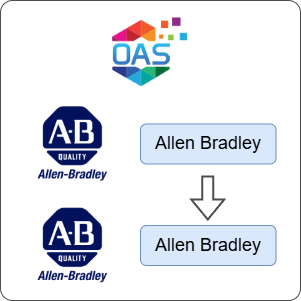 How to Transfer Data from Allen Bradley to Allen Bradley