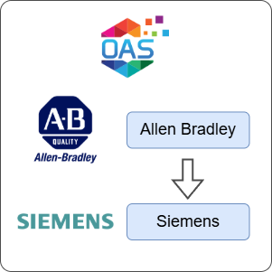 How to Transfer Data from Allen Bradley to Siemens