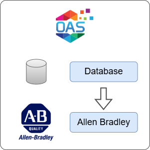 How to Transfer Data from Database to Allen Bradley