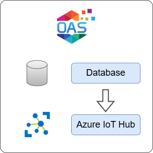 How to Transfer Data from Database to Azure IoT Hub
