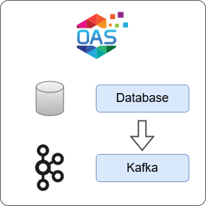 How to Transfer Data from Database to Kafka