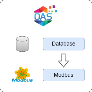 How to Transfer Data from Database to Modbus