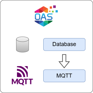 How to Transfer Data from Database to MQTT