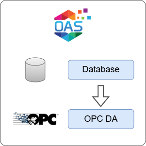 How to Transfer Data from Database to OPC DA